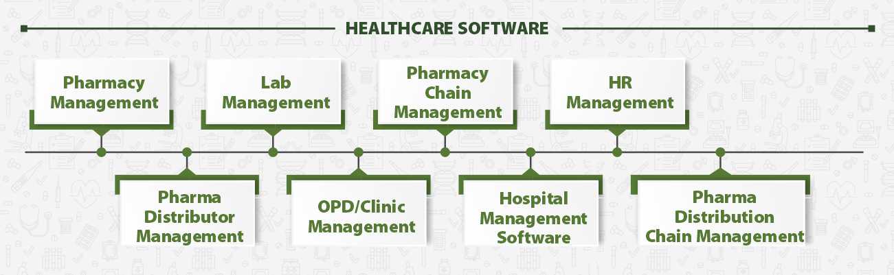 Medicin pharmacy software